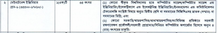 মাইক্রোক্রেডিট রেগুলেটরি অথরিটি 21/05/2024-2