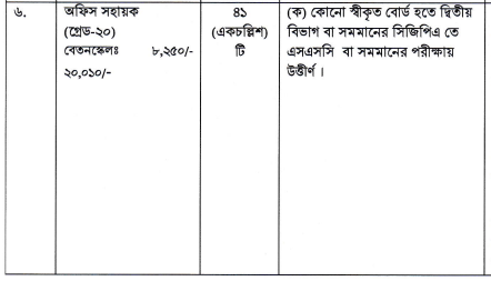 আমদানি ও রপ্তানি প্রধান নিয়ন্ত্রকের দপ্তর 1-6-24-6