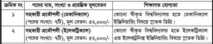 আশুগঞ্জ পাওয়ার স্টেশন কোম্পানি লিমিটেড (এপিএসসিএল) 30-6-24-1